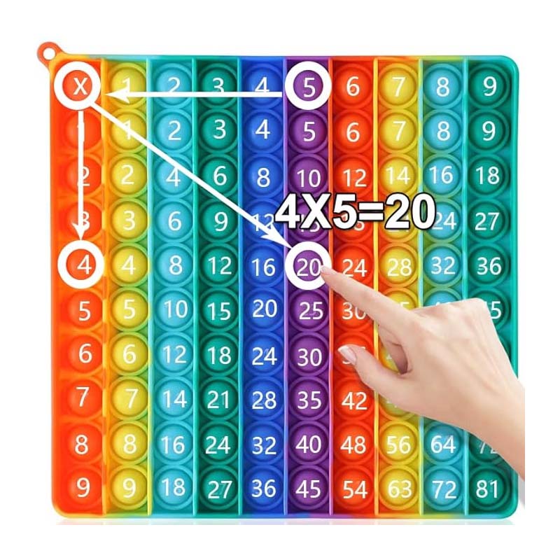 Multiplication Table Educational Toys